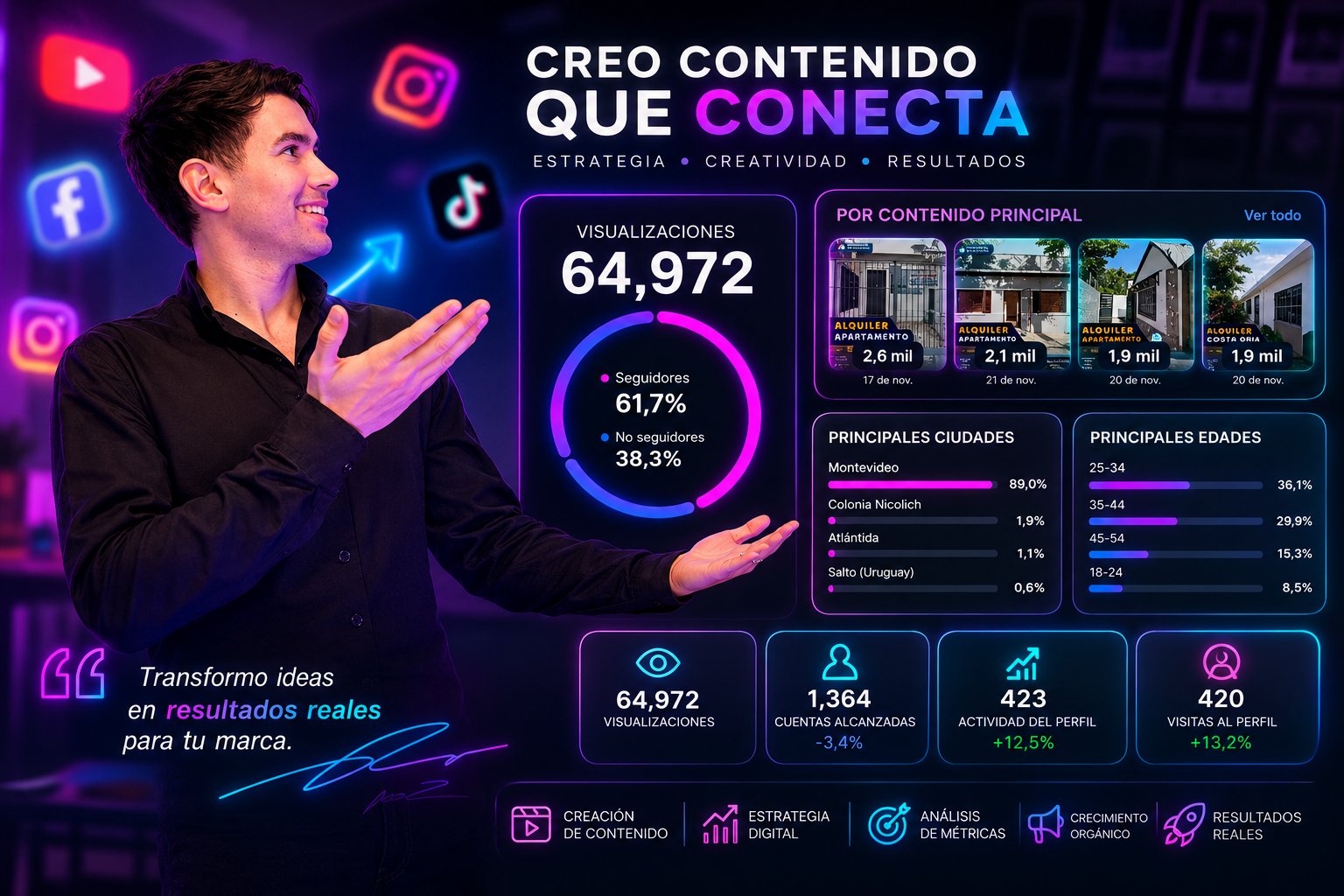 Identidad de marca y estrategia de contenido para redes